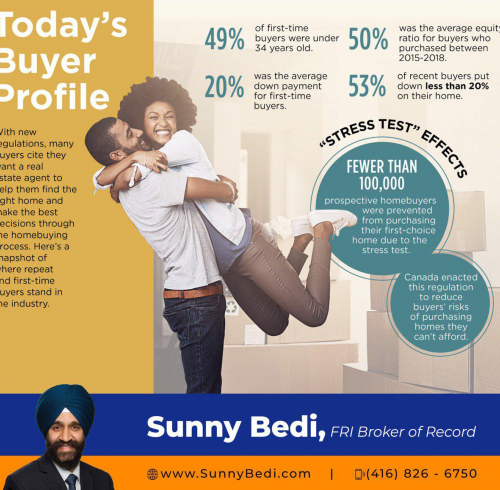 Team Sunny Bedi Social Media Post